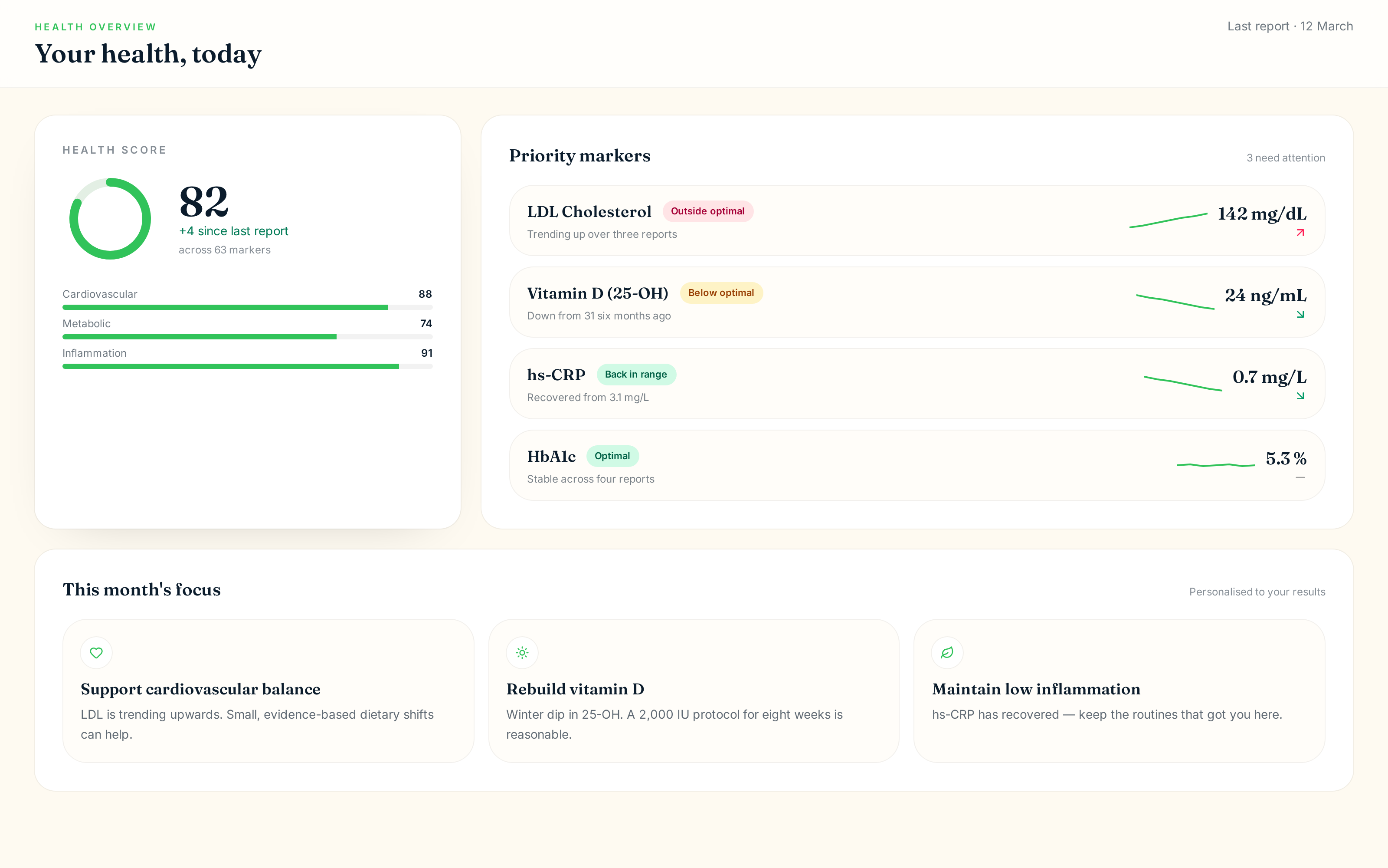 OptimalTracker dashboard โ Health Score, priority markers and focus areas