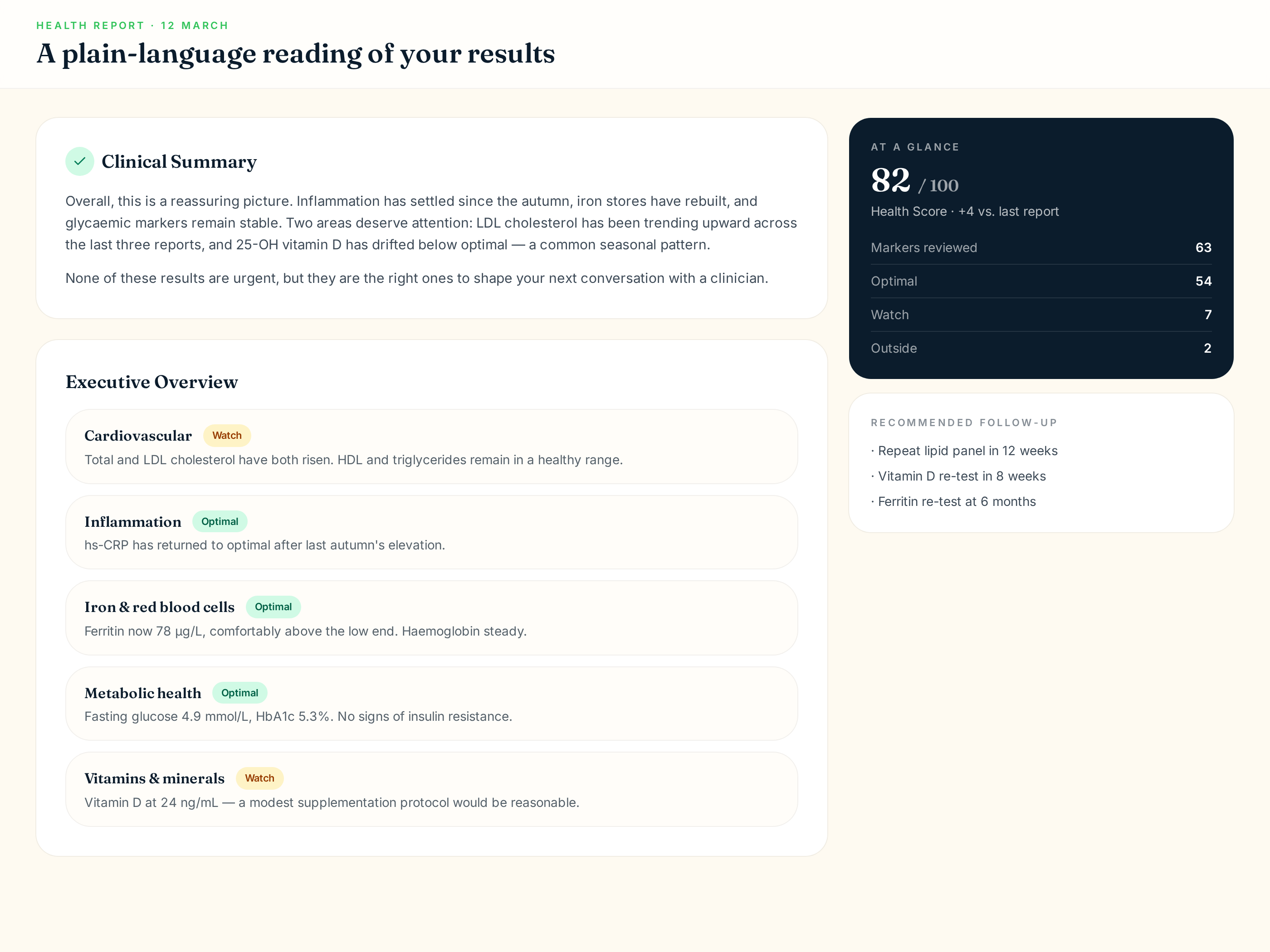OptimalTracker Health Report โ a plain-language reading of a blood test