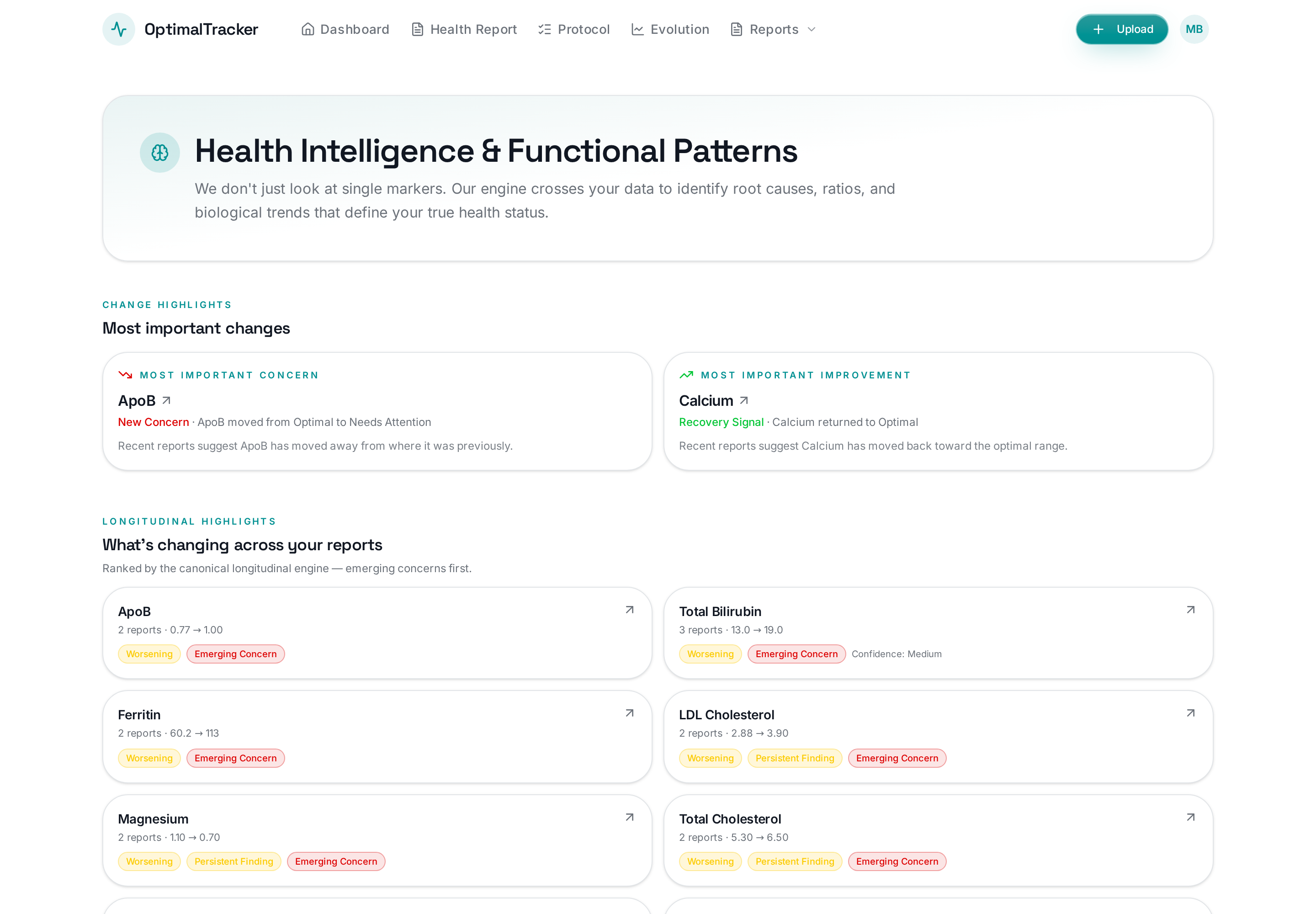 OptimalTracker Biomarker Evolution view with panel summary and cross-marker insights